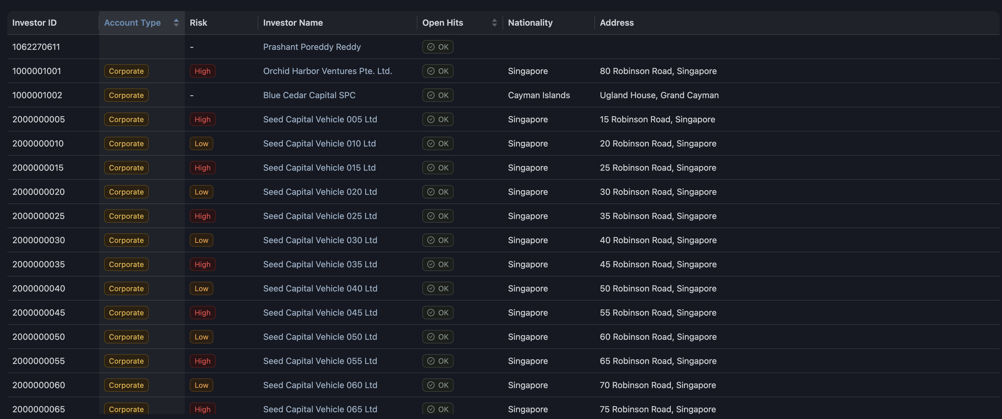 Prudexis investor screening table with investor IDs, risk, open hits status, and profile details.