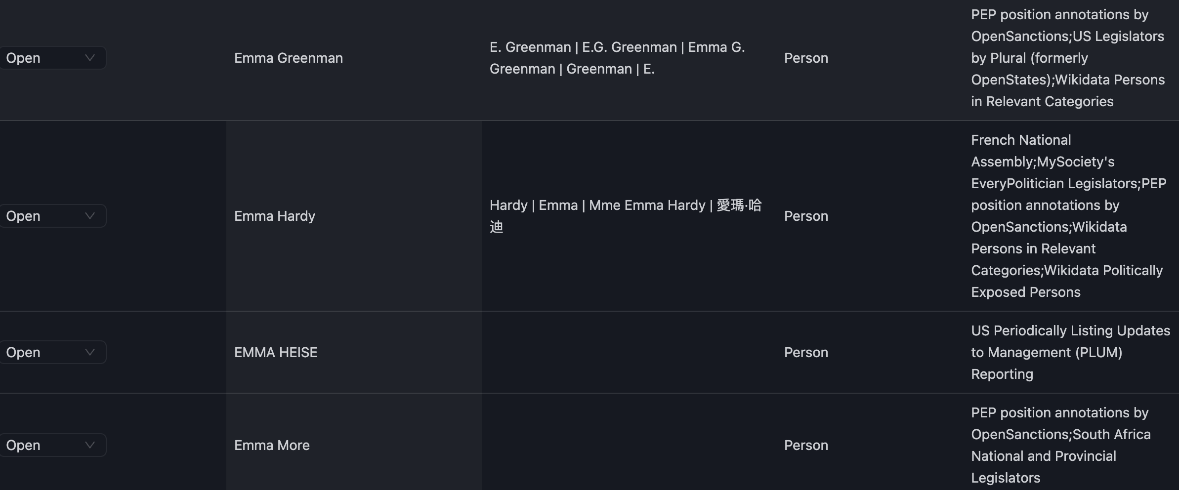Prudexis open-hit match rows with candidate names, aliases, entity type, and source references.