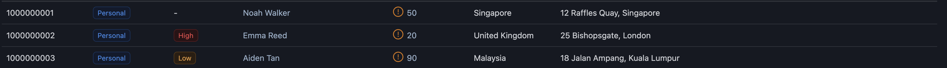 Prudexis investor list rows showing account type, risk, open hits, and location.